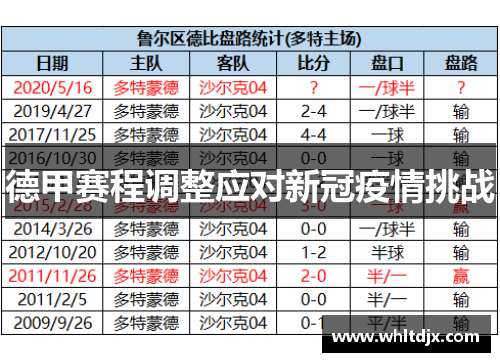 德甲赛程调整应对新冠疫情挑战